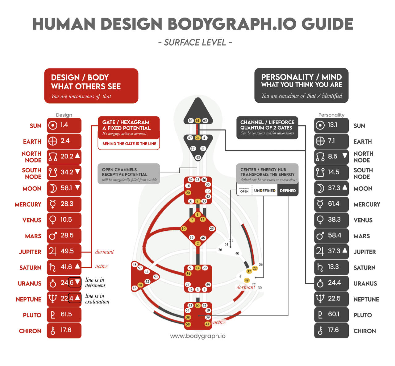 A Unique Human Design Bodygraph Calculator - Powered By OurHDC - 2022