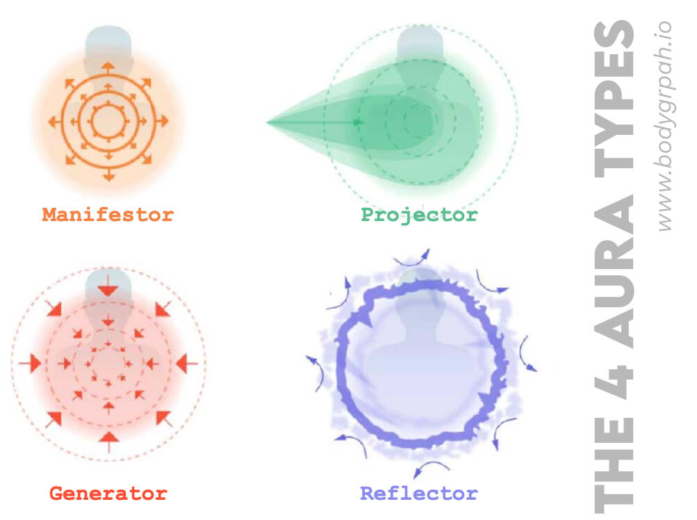 The 4 Aura Types in Human Design