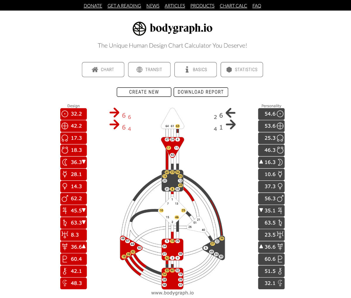 A unique human design bodygraph calculator - powered by ourHDC - 2022